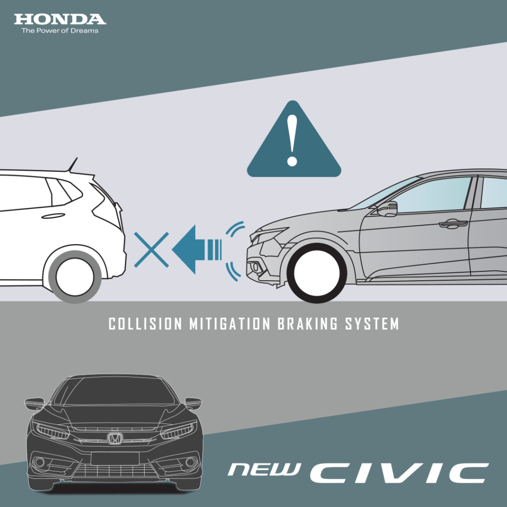 Honda Civic Price Malaysia